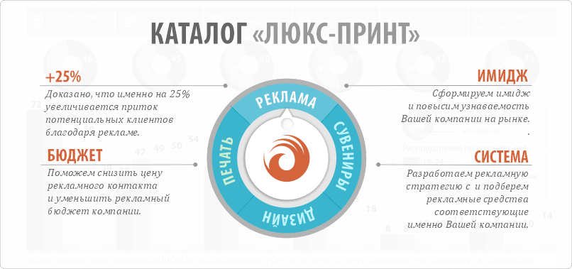 Реклама Реклама